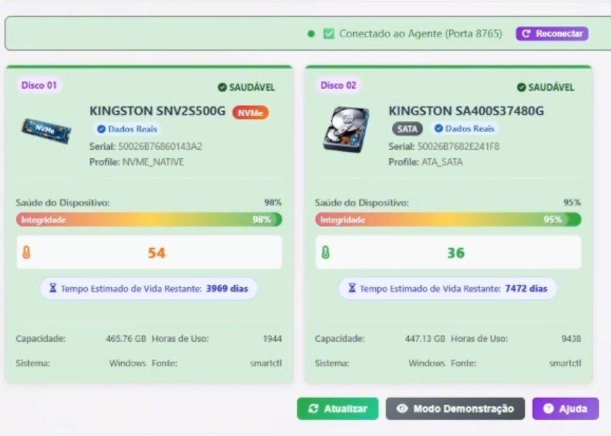 Recursos internos da plataforma